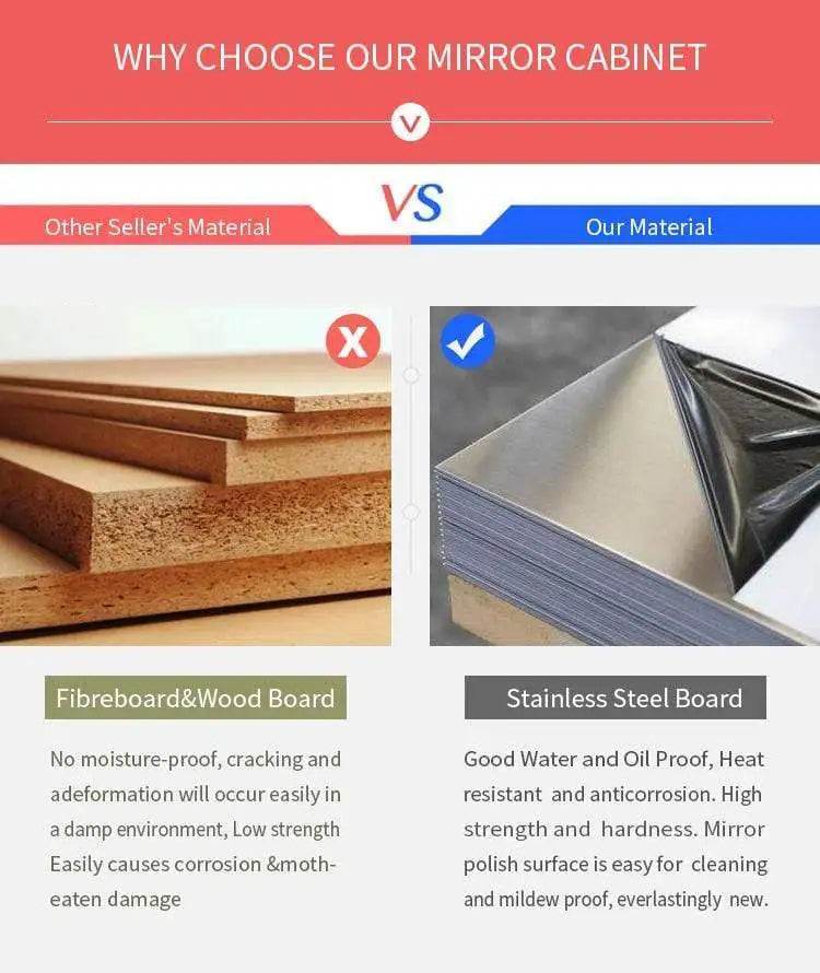 Sliding Door Stainless Steel Medicine Mirrored Corner Bathroom Cabinet Mirror With Storage Cabinet - My Store